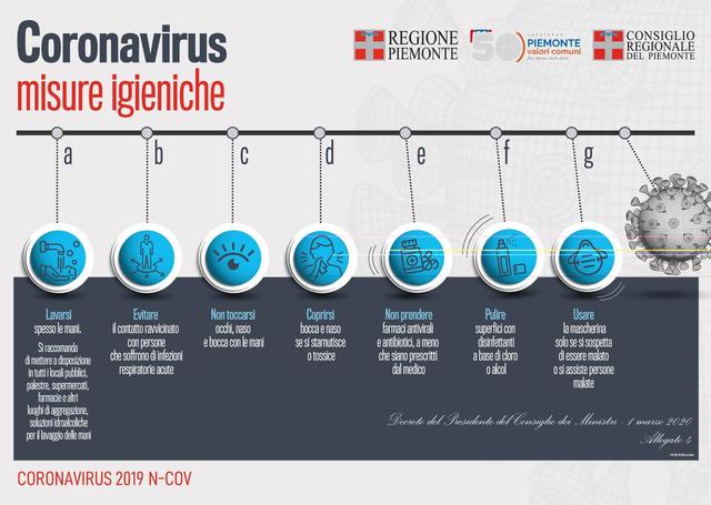 Norme igieniche emergenza coronavirus